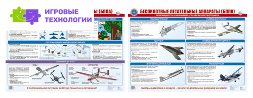 Комплект ЛАМИНИРОВАННЫХ плакатов А2. БПЛА (2 плаката)